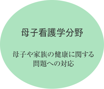 母子看護学分野：母子や家族の健康に関する問題への対応