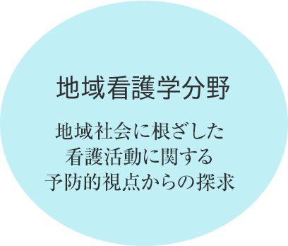 地域看護学分野：地域社会に根ざした看護活動に関する予防的視点からの探求