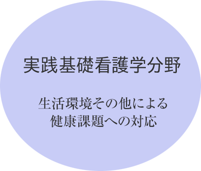 実践基礎看護学分野：生活環境その他による健康課題への対応