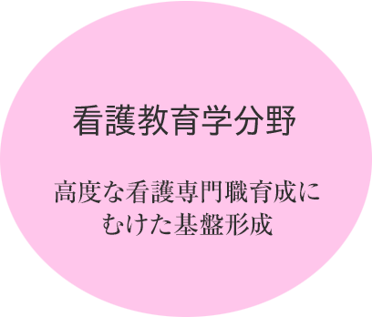 看護教育学分野：高度な看護専門職育成にむけた基盤形成